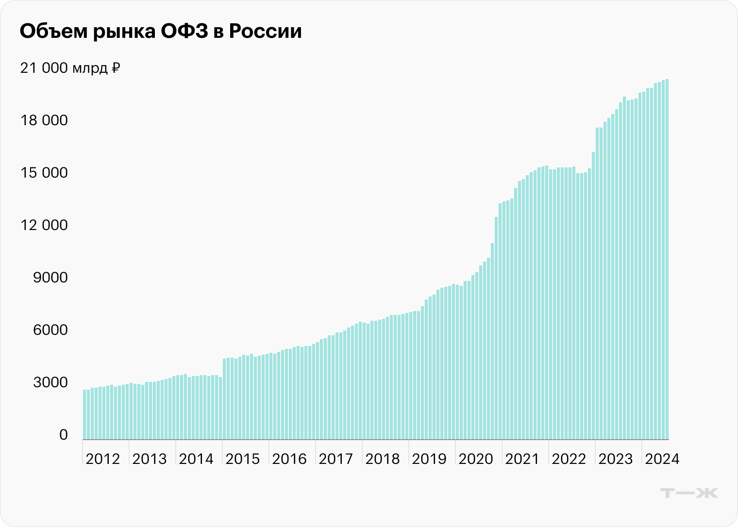 Источник: Банк России