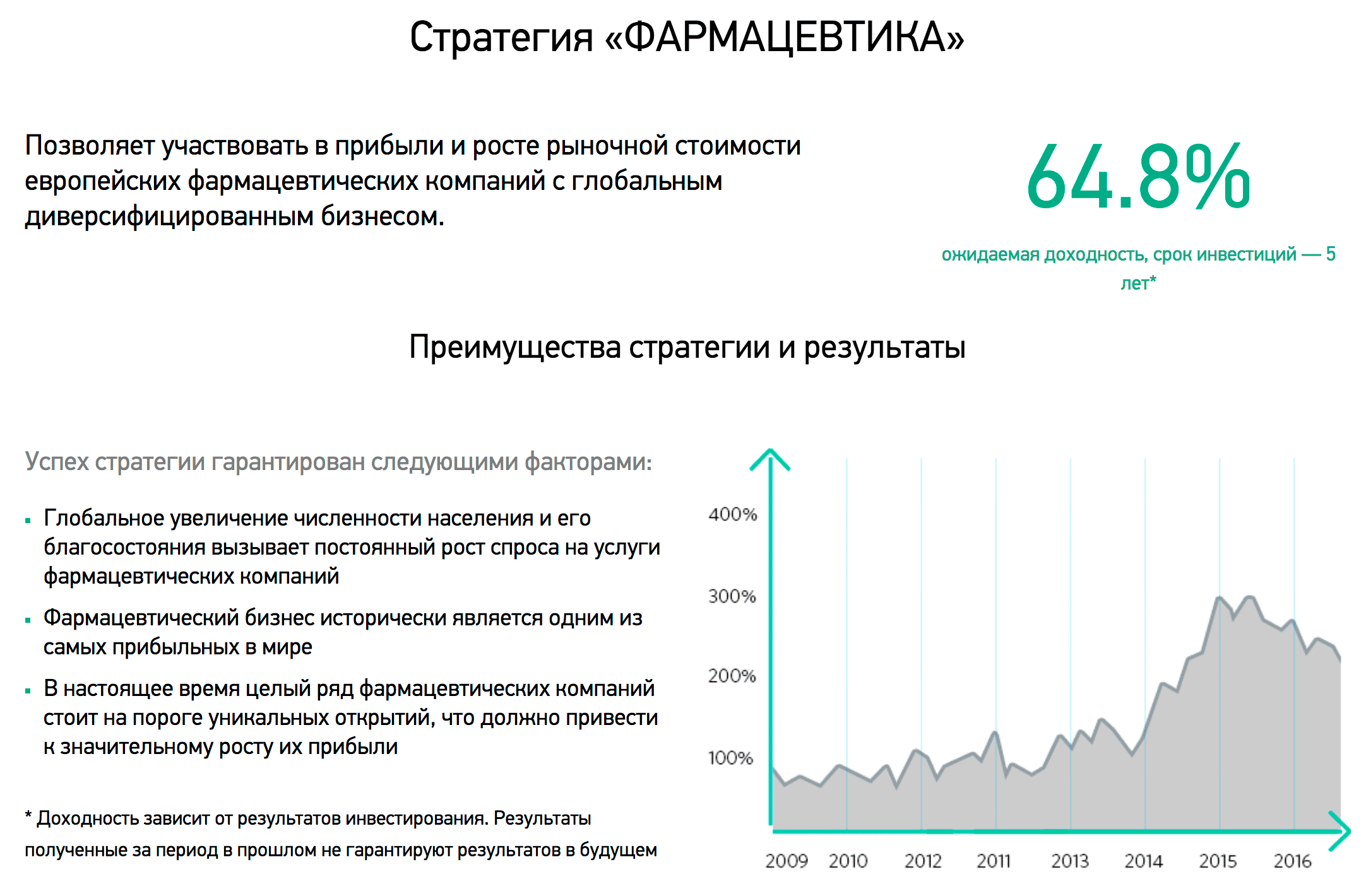 «Капитал-лайф» предлагает вкладываться в фармацевтику