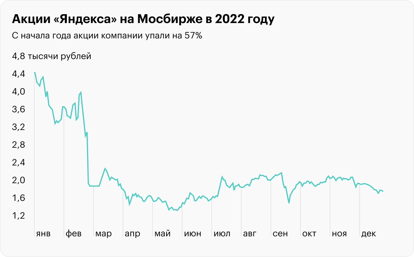 Источник: TradingView