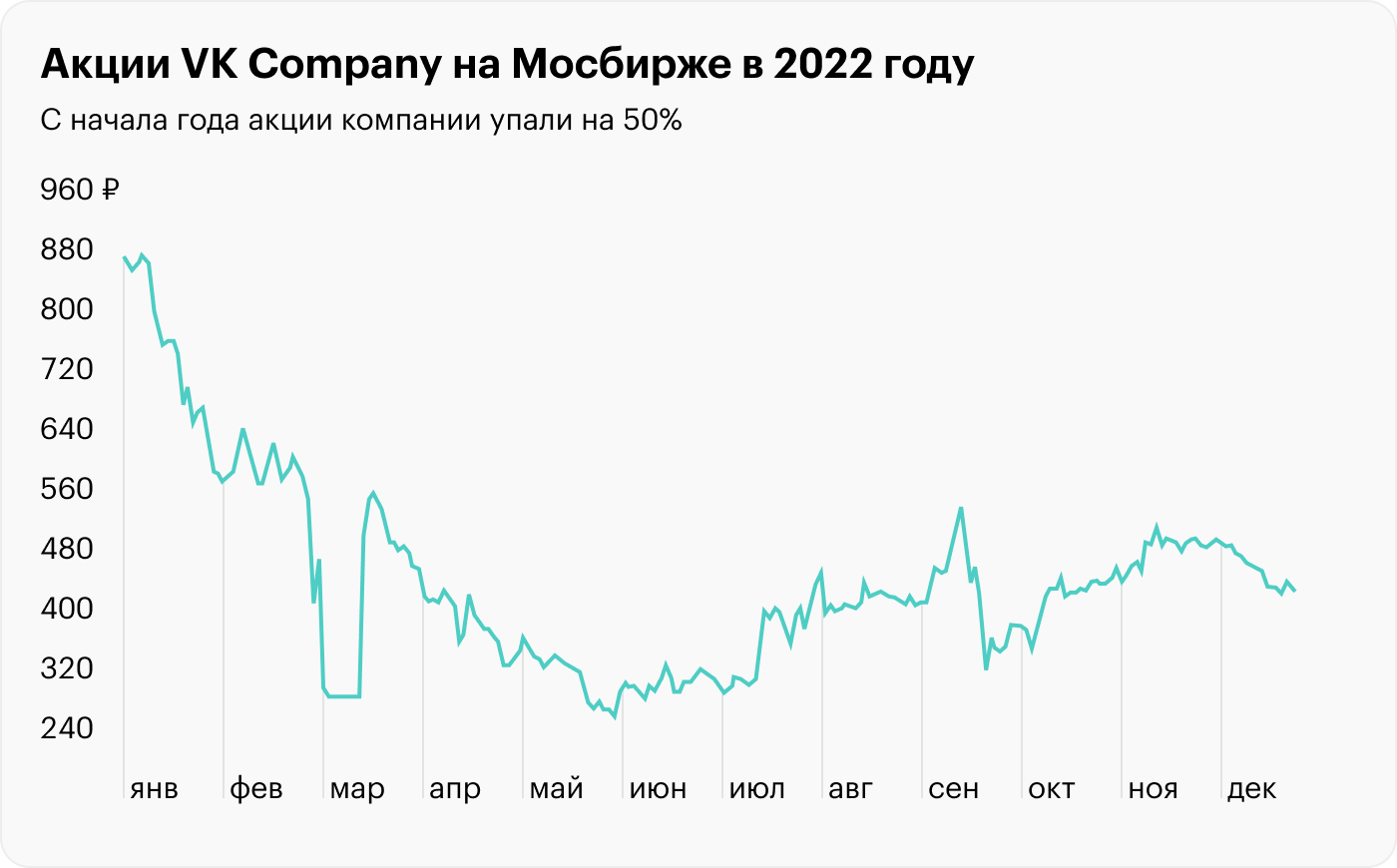 Источник: TradingView