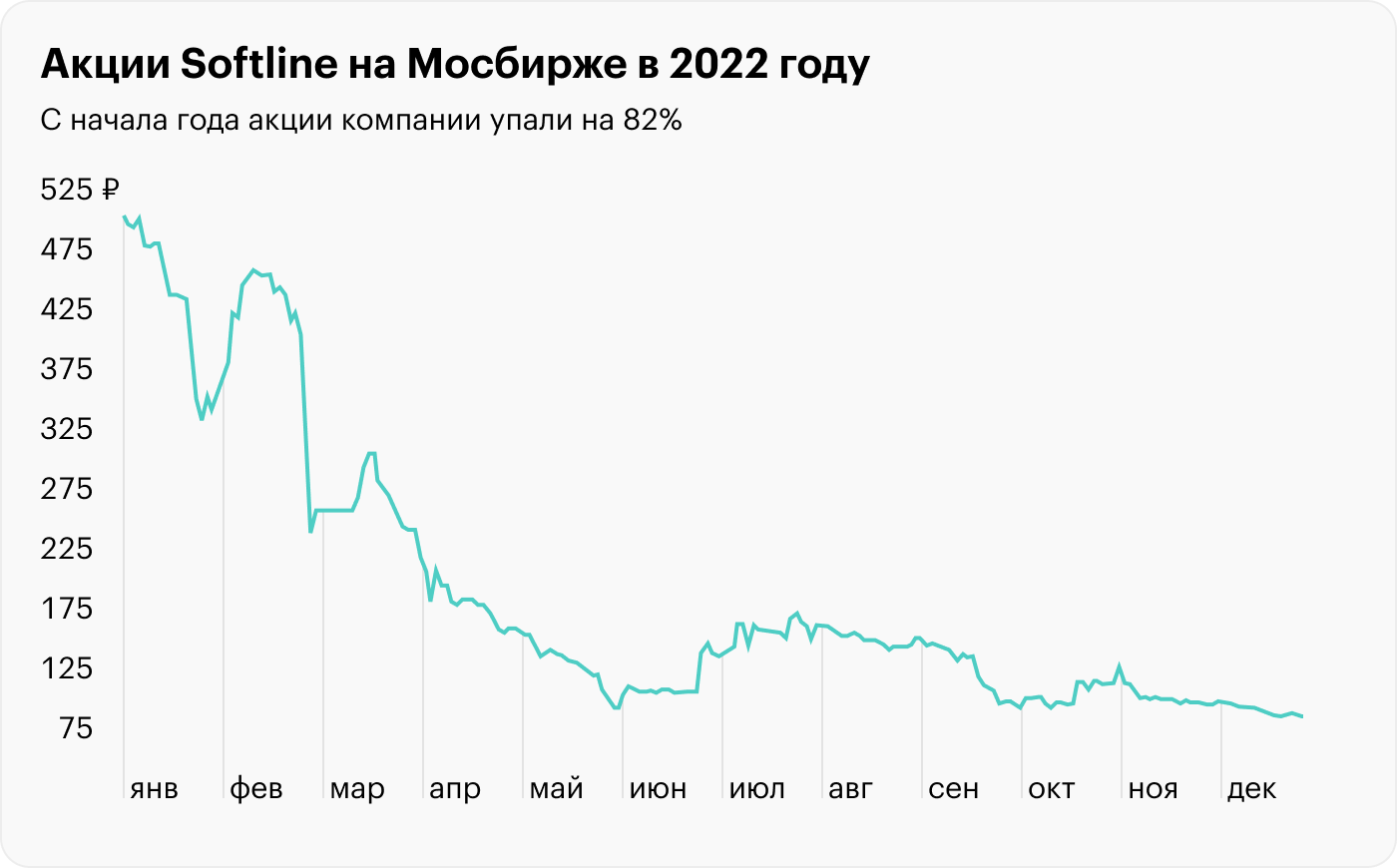 Источник: TradingView