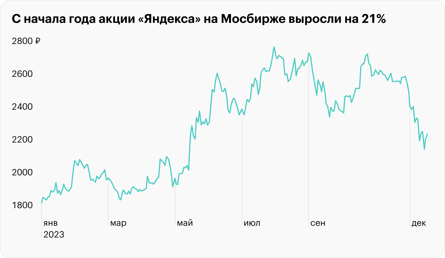 Источник: TradingView