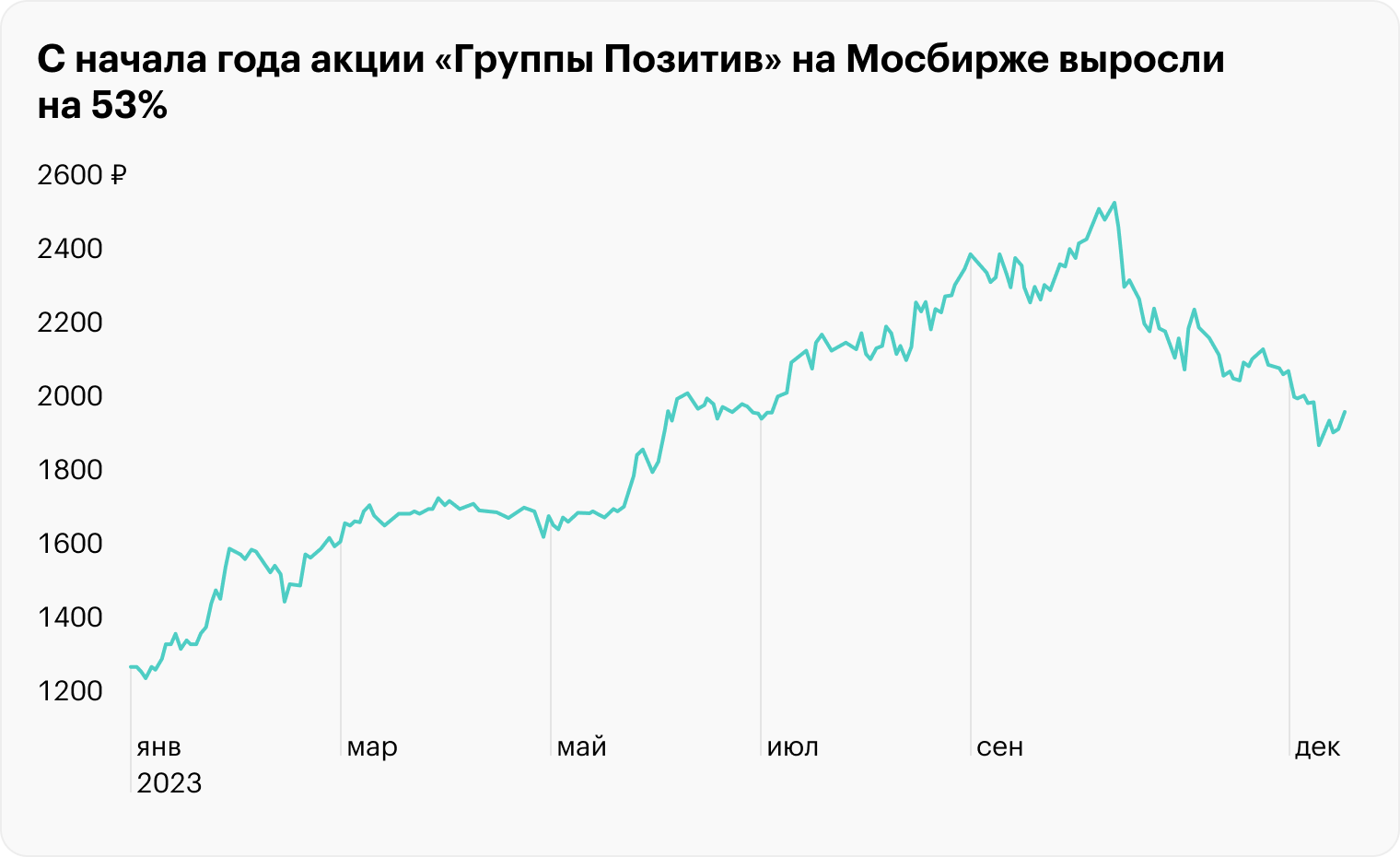 Источник: TradingView