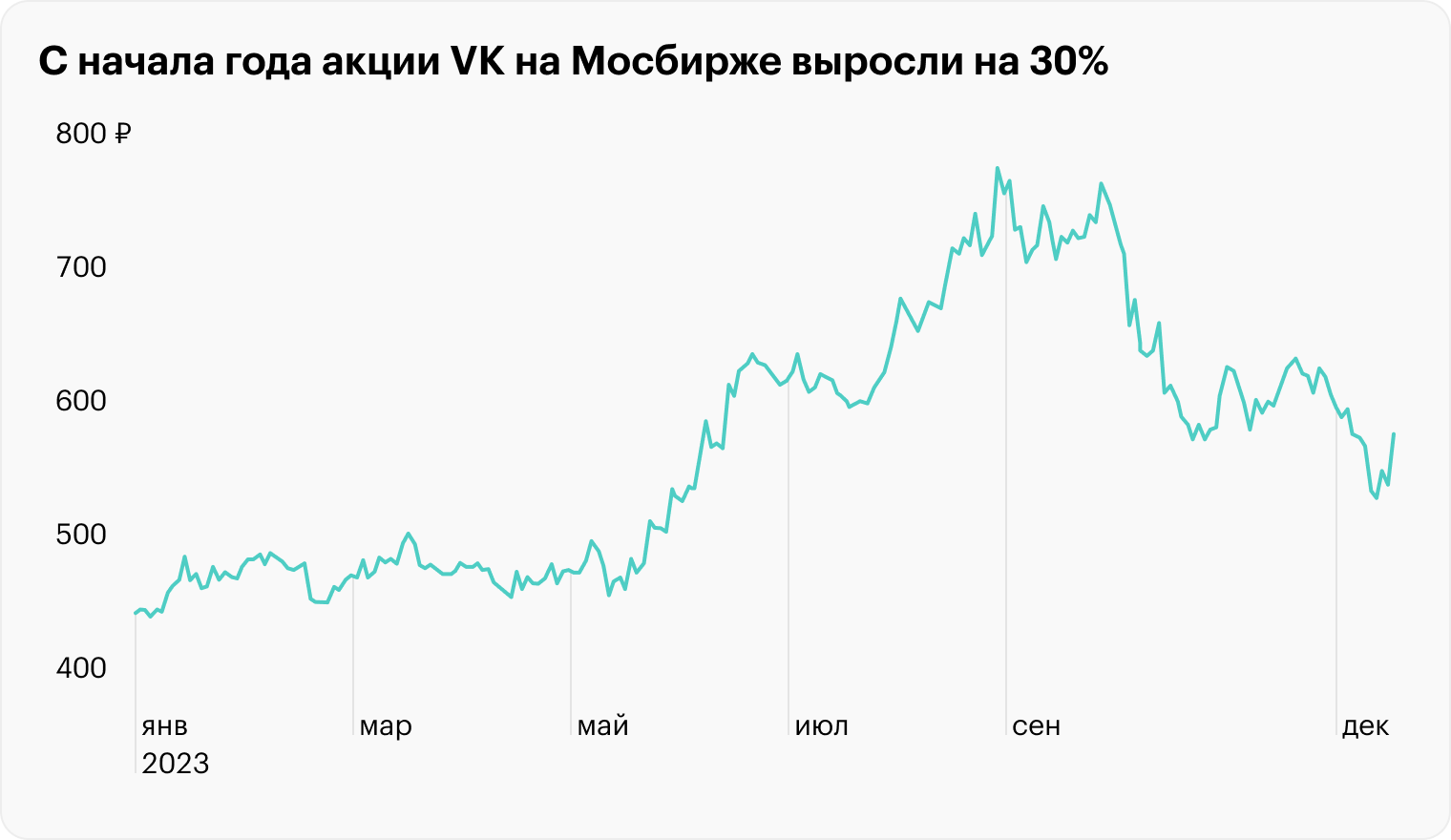 Источник: TradingView