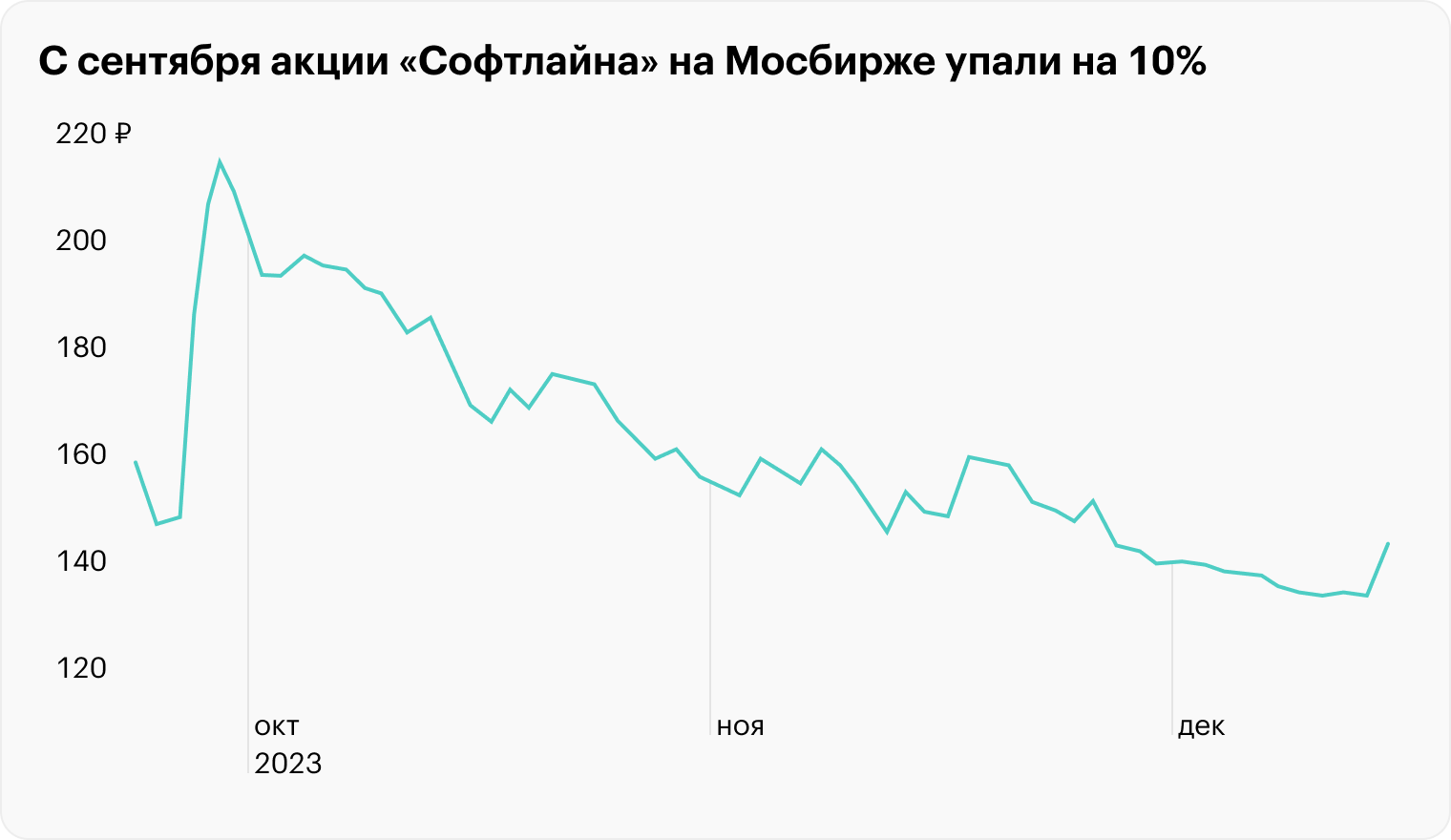 Источник: TradingView