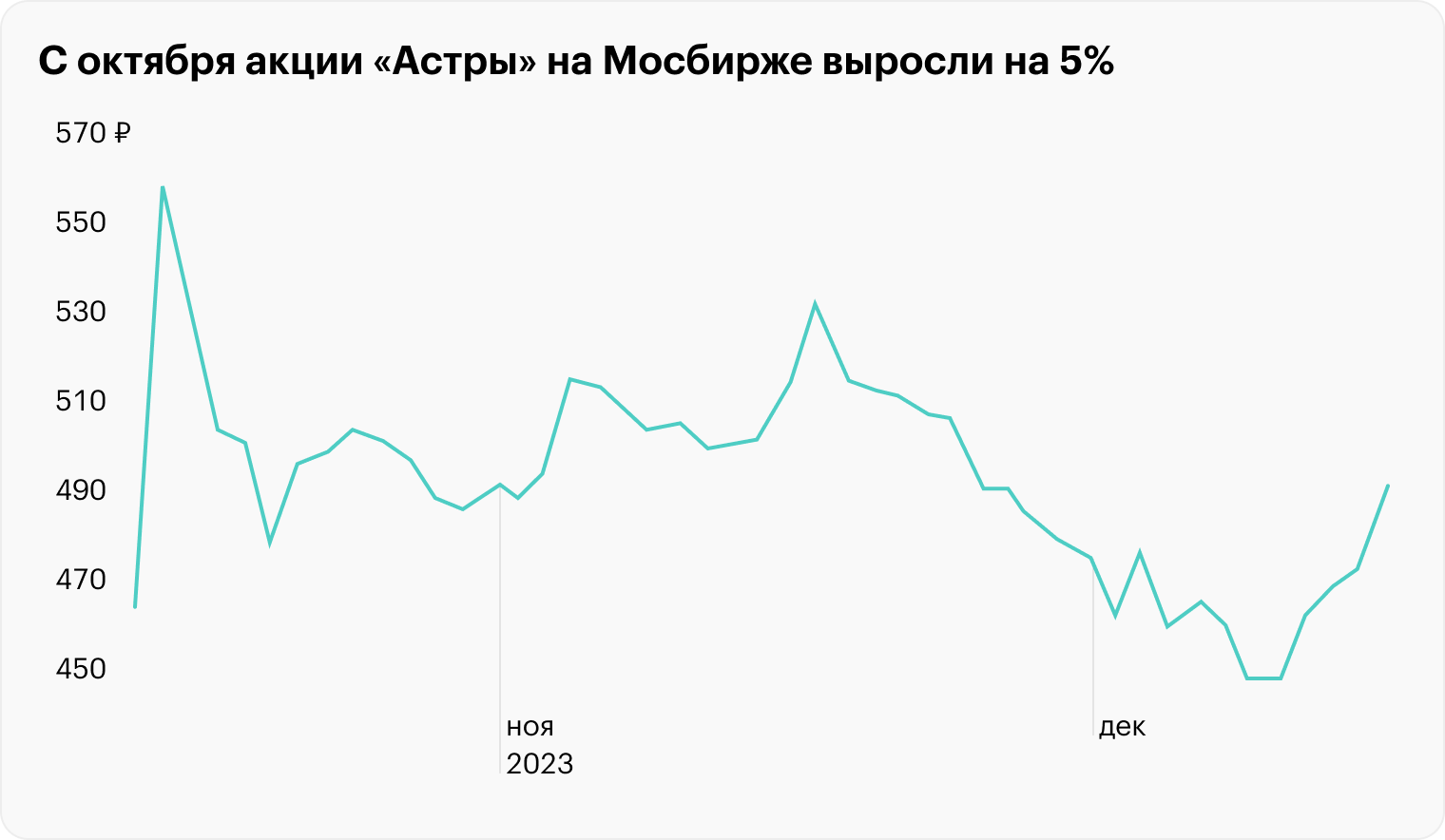 Источник: TradingView