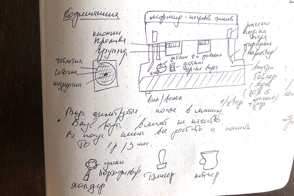 Мой конспект о том, как устроена кофемашина