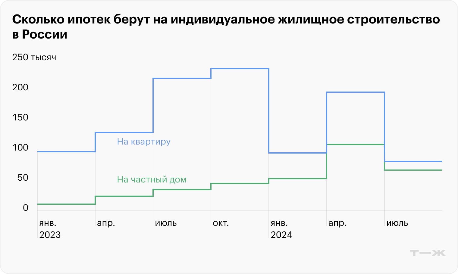 Источник: «Дом-рф»