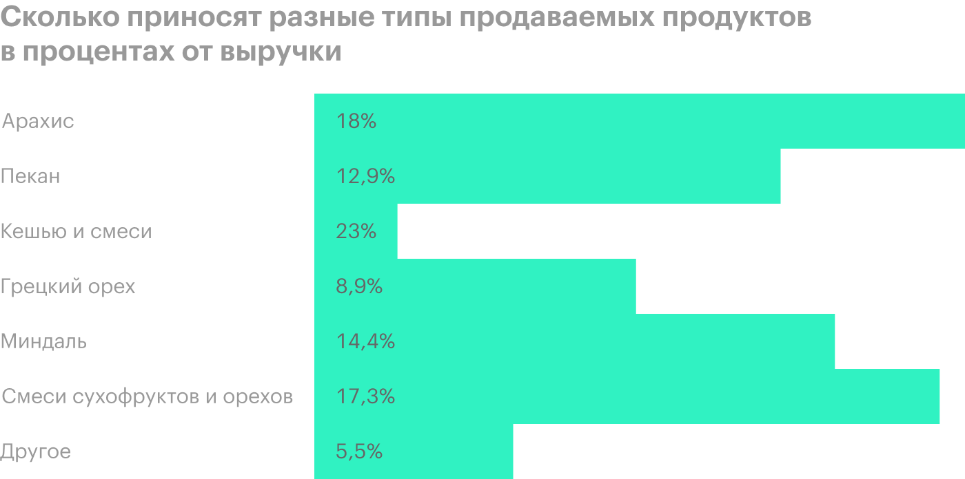 Источник: годовой отчет компании, стр. 61 (64)