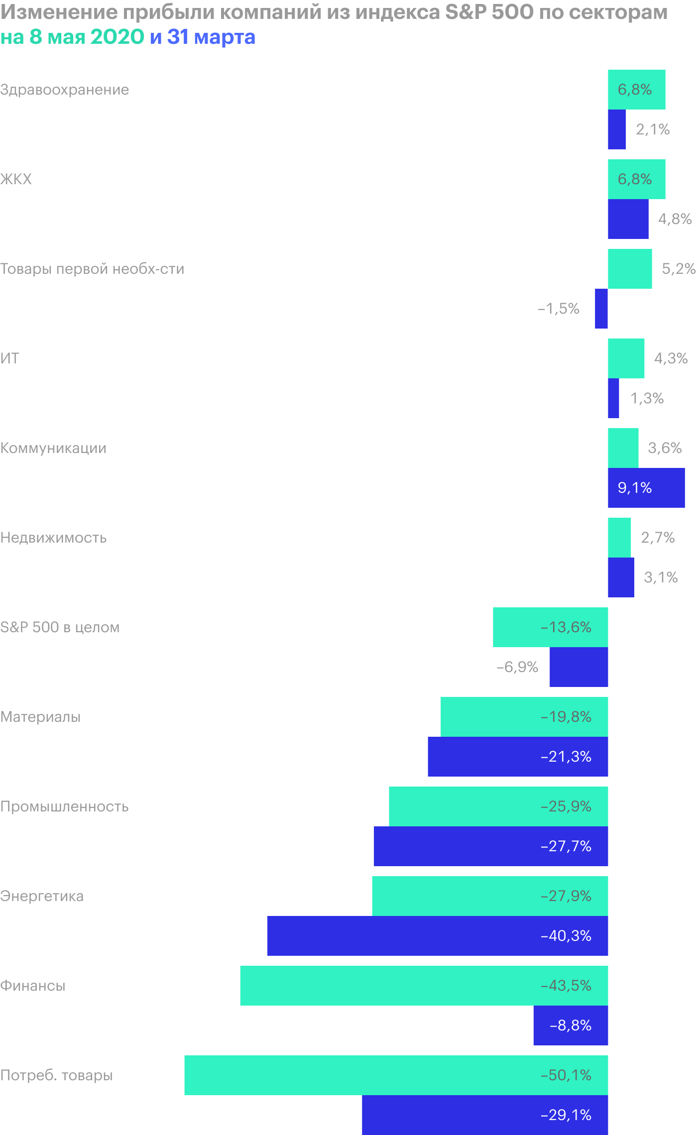 Источник: FactSet