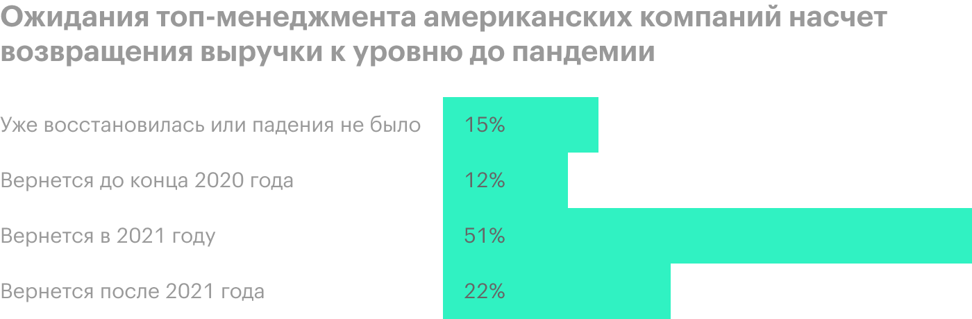 Источник: The Economist