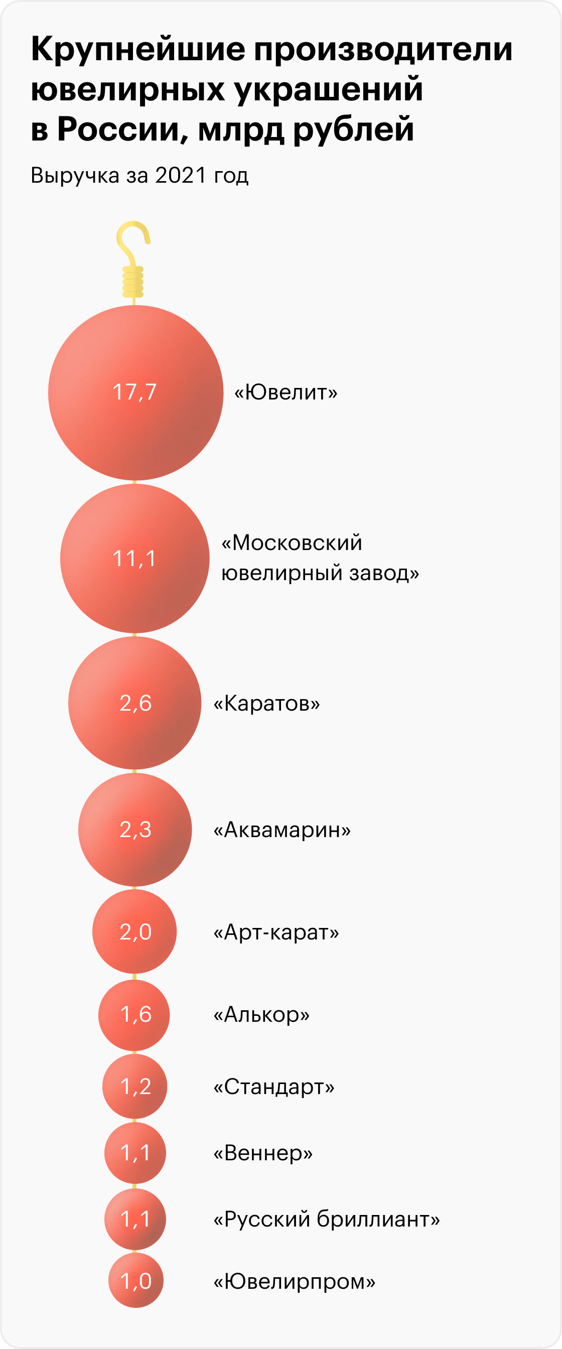 Источники: TestFirm по данным ФНС, InfoLine по данным финансовой отчетности компаний