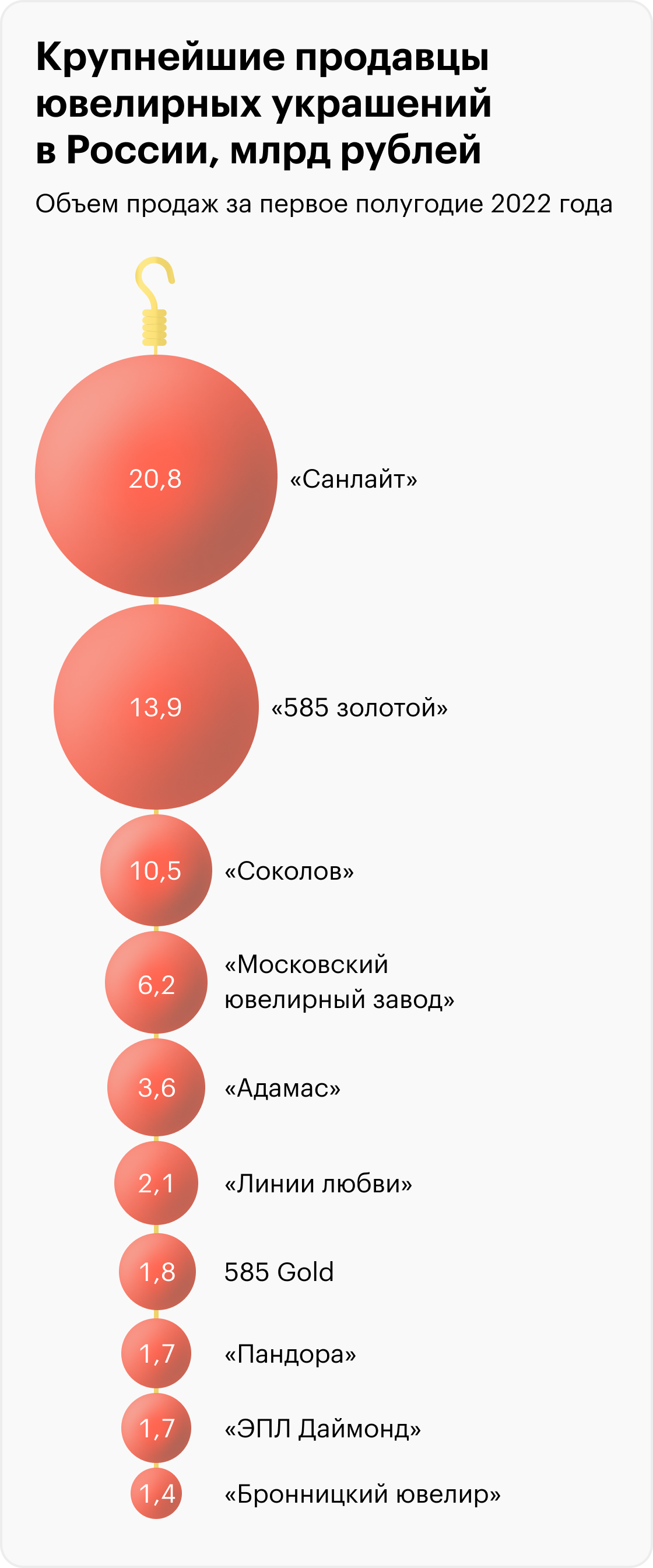 Источники: TestFirm по данным ФНС, InfoLine по данным финансовой отчетности компаний