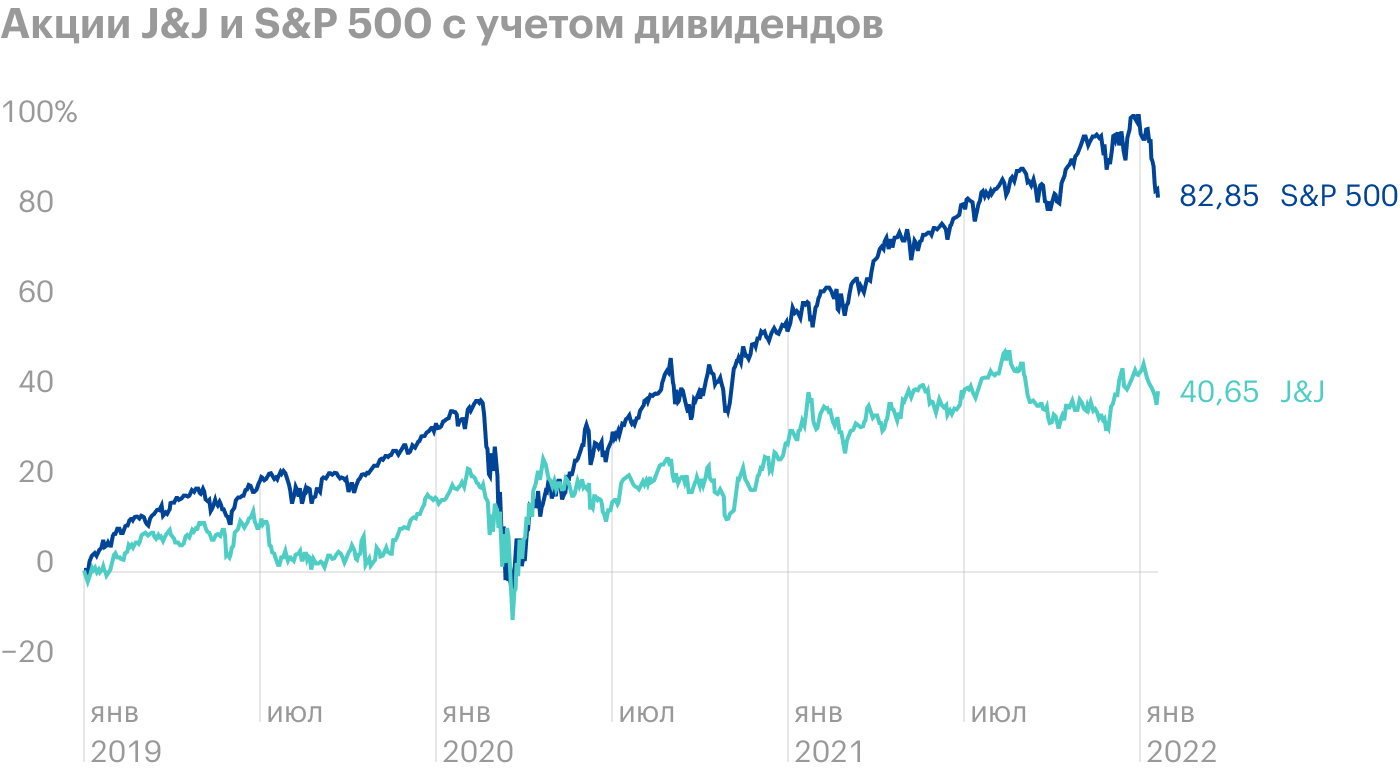 Источник: TradingView