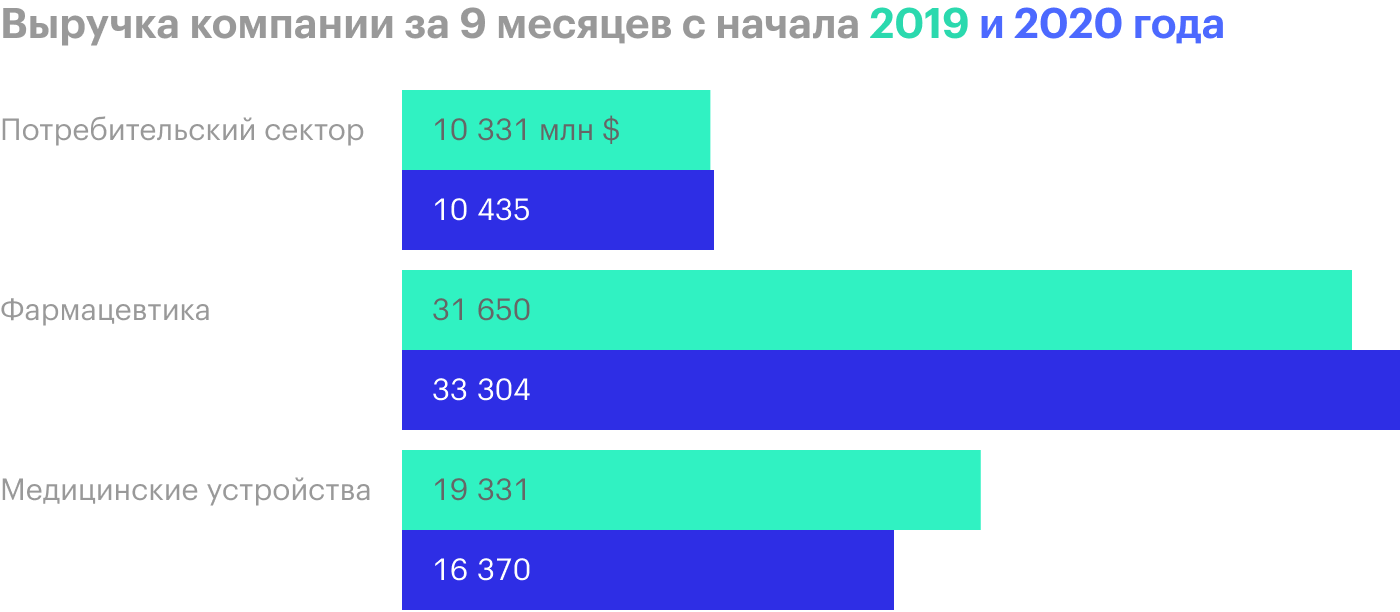 Источник: квартальный отчет компании, стр. 8