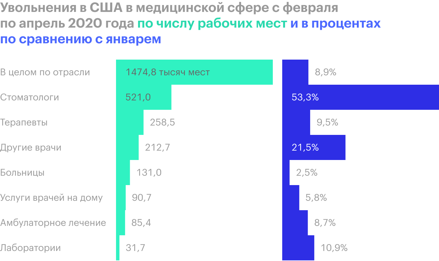 Источник: Bloomberg