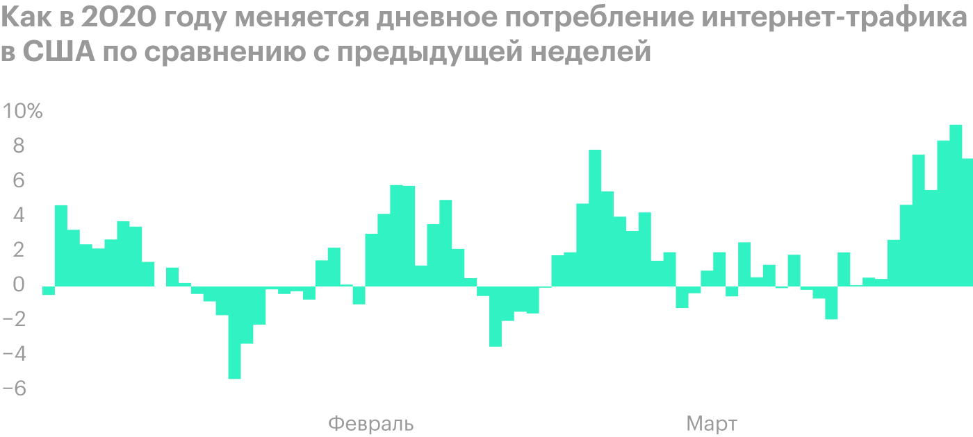 Источник: The Wall Street Journal