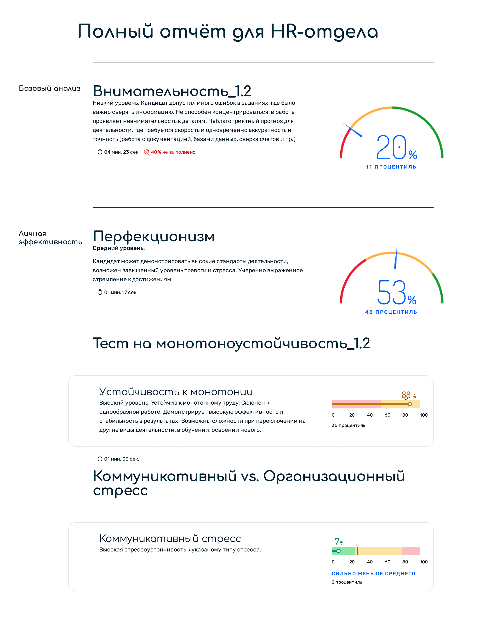 Соискатель на должность юриста прошел тестирование на платном сервисе Proaction. Мы получили отчет с результатами — они получились средними. Тест проверял личностные и деловые качества, но не касался познаний в юриспруденции