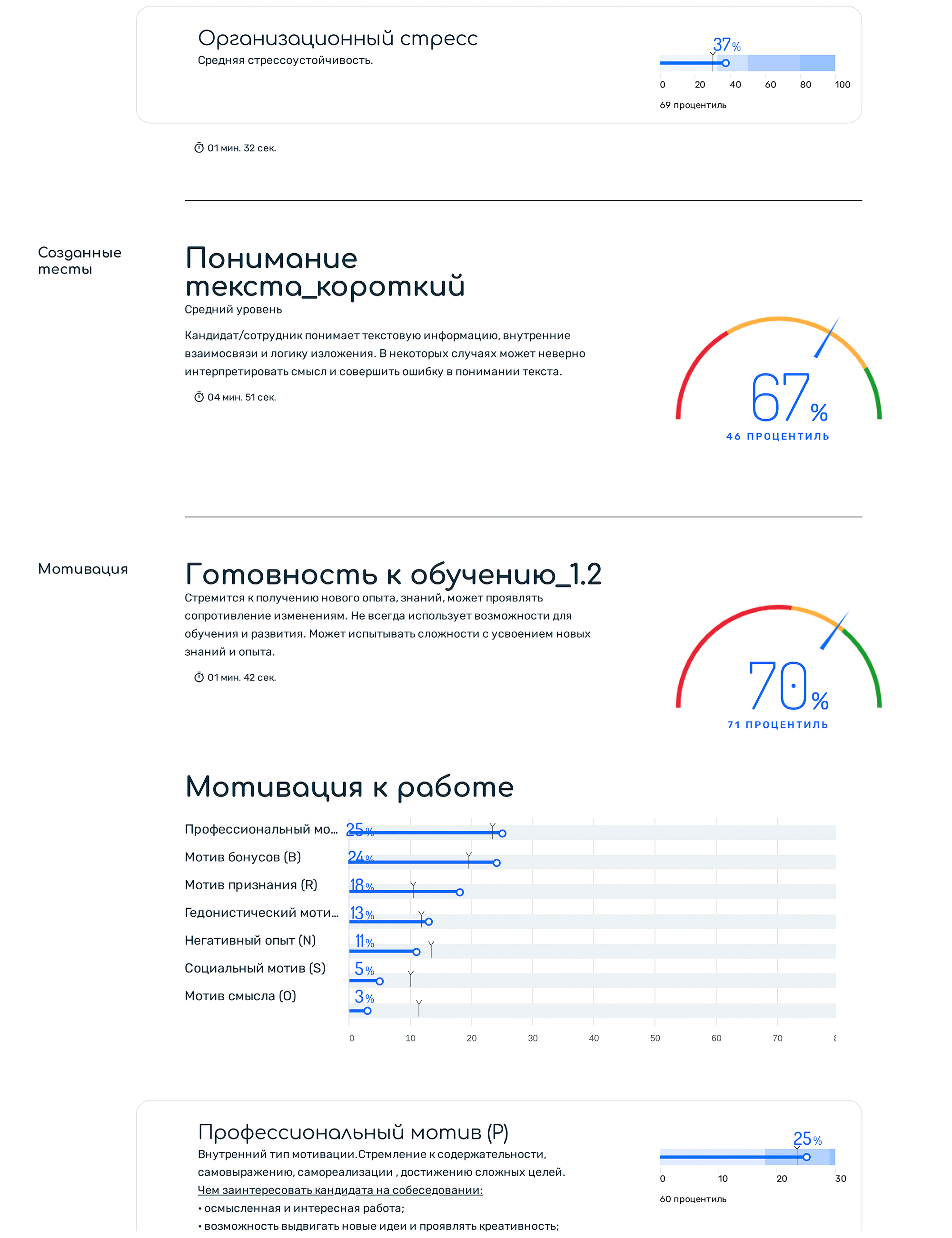 Соискатель на должность юриста прошел тестирование на платном сервисе Proaction. Мы получили отчет с результатами — они получились средними. Тест проверял личностные и деловые качества, но не касался познаний в юриспруденции