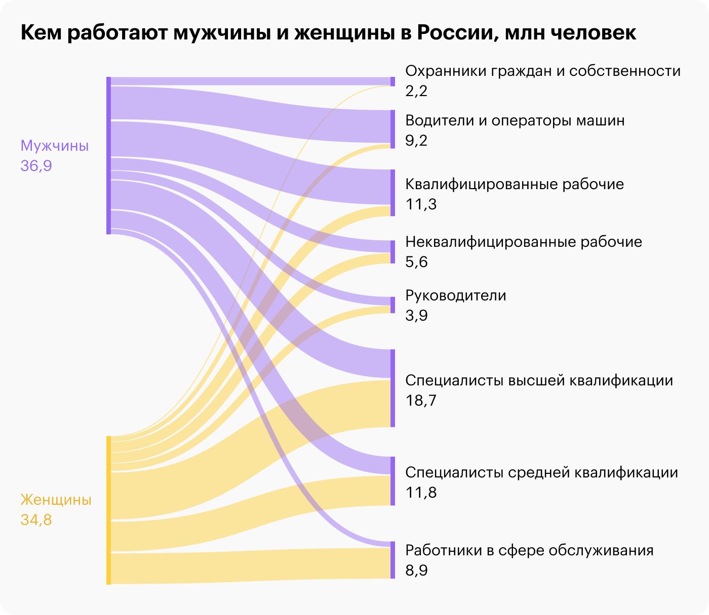 Источник: Росстат