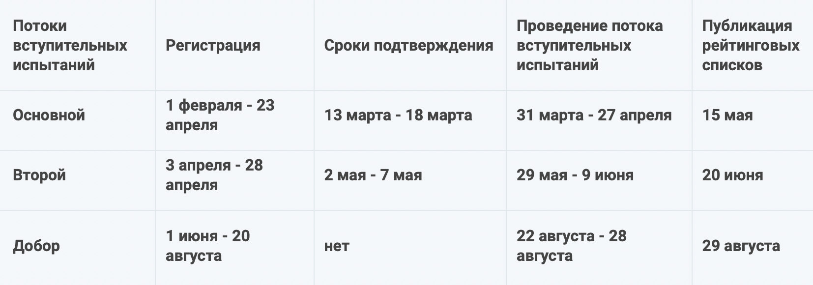 Расписание вступительных для всех классов. Источник: школа № 1535