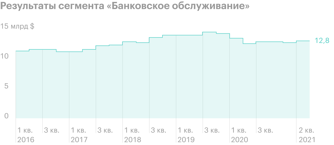 Источник: J. P. Morgan Chase