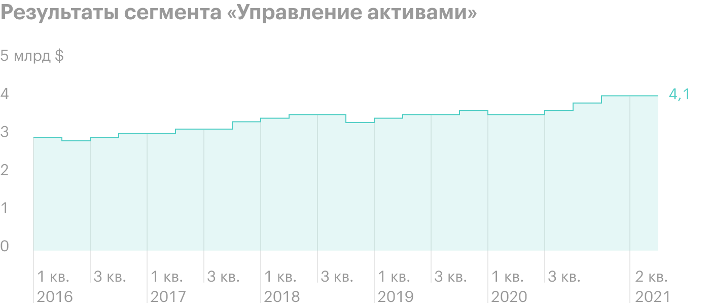 Источник: J. P. Morgan Chase