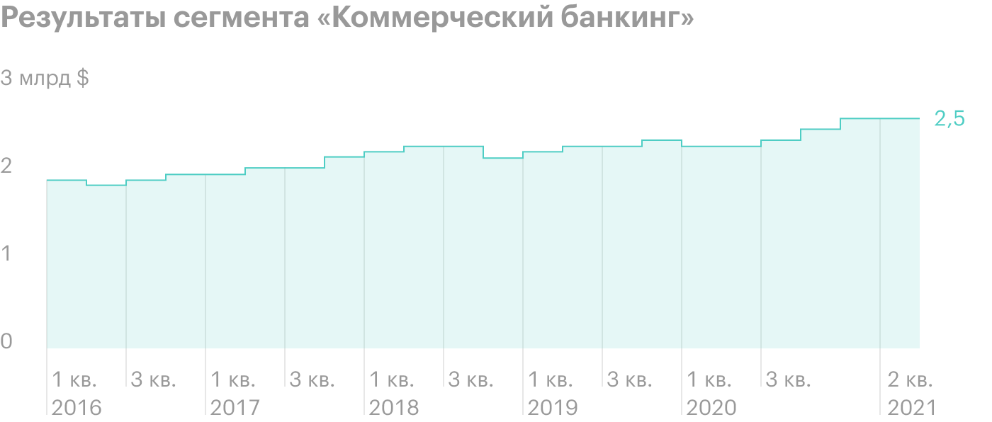 Источник: J. P. Morgan Chase