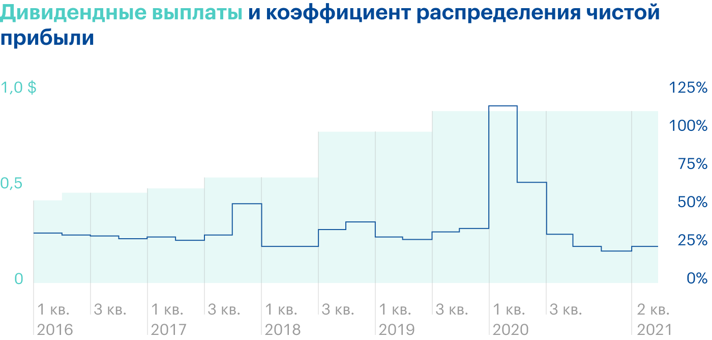 Источник: J. P. Morgan Chase