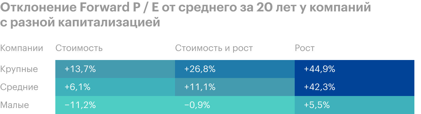 Источник: J. P. Morgan