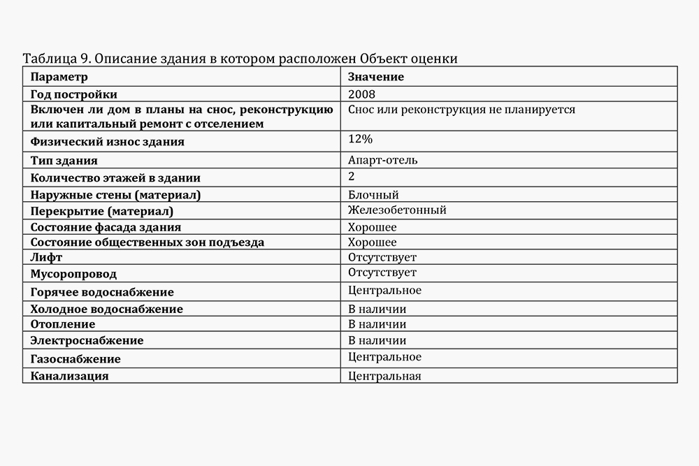 Описание здания, которое эксперты составили на основании визуального осмотра и представленных документов