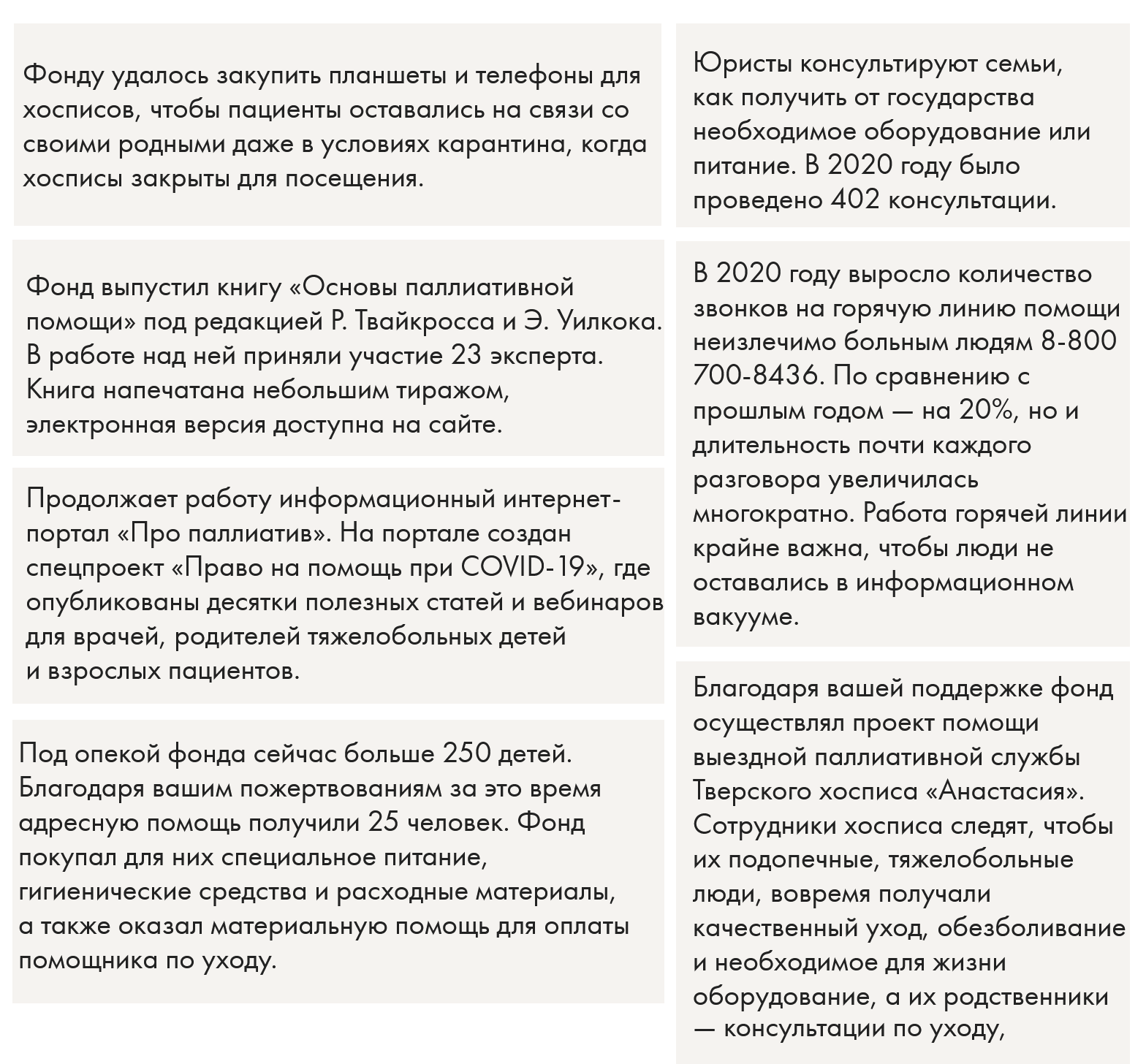 Фонд «Нужна помощь»* сделал масштабный годовой отчет за 2020 год. В нем собраны итоги работы фонда в пандемию, описание выполненных задач для других благотворительных организаций, исследования и финансовый отчет