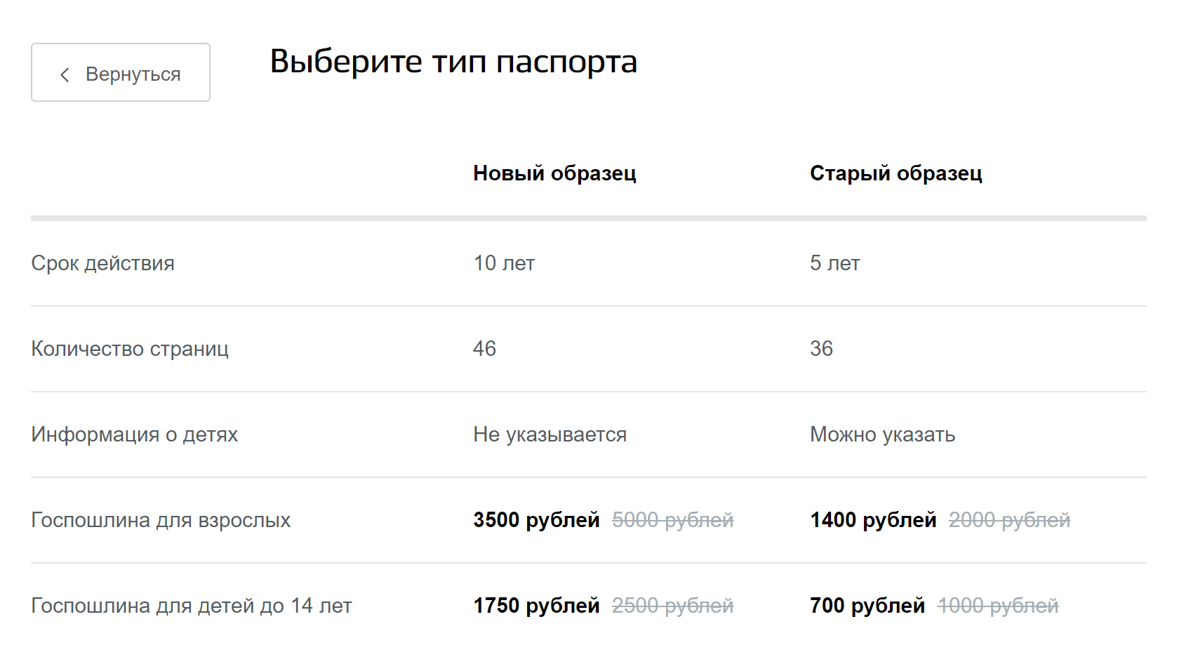 Я могла сэкономить на любом типе паспорта, если бы заплатила пошлину через госуслуги. А выбрав старый образец вместо нового, я просто пожадничала