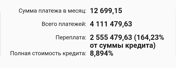 Вообще, без досрочных платежей мы переплатим банку 2,55 млн рублей за 27 лет