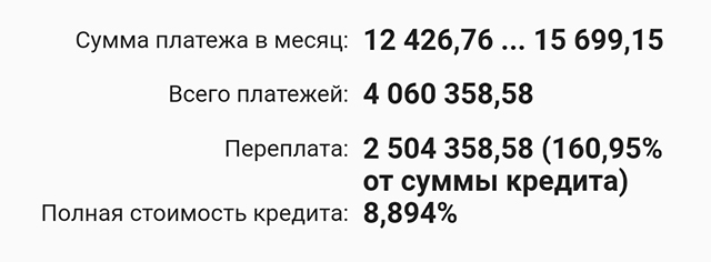 А если в 2021 году мы будем вносить на досрочку хотя бы по 3000 ₽ в месяц, переплата сократится на 51 121 ₽