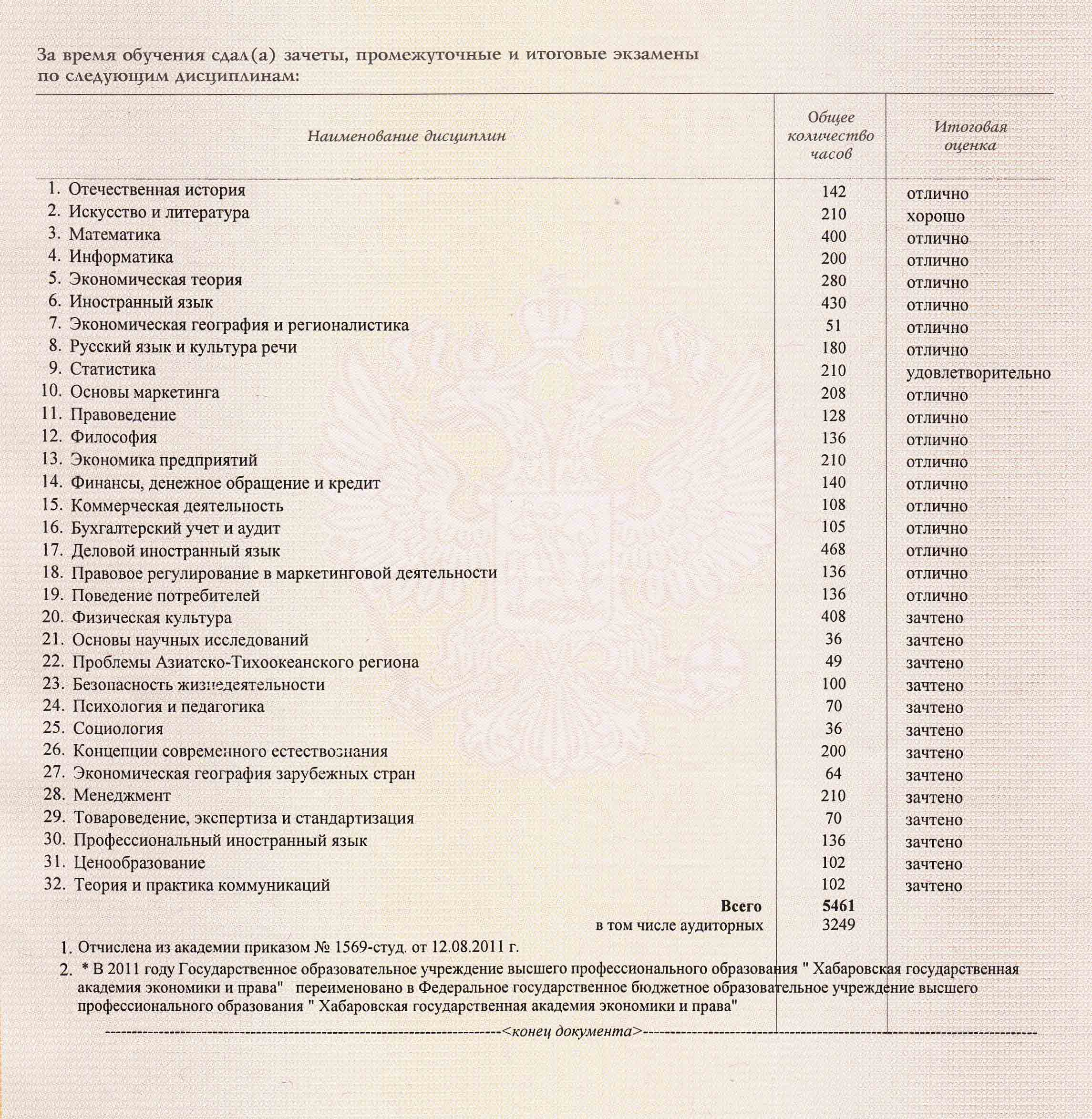 Часть оригинала моей справки