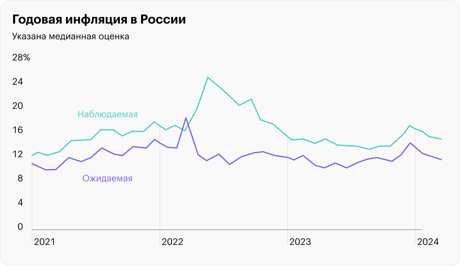 Источник: Банк России