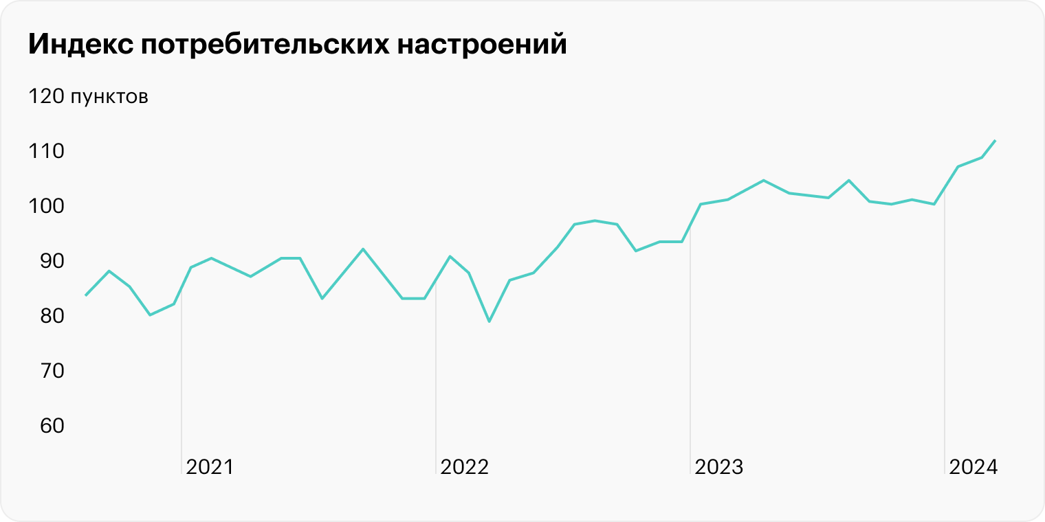 Источник: Банк России