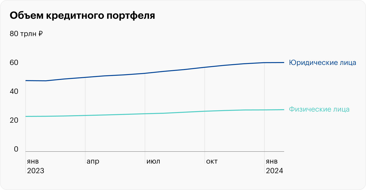 Источник: Банк России