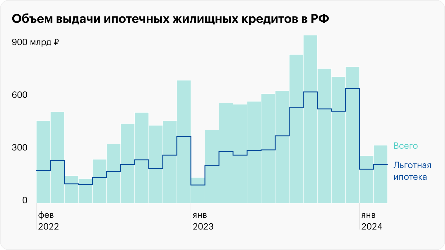 Источник: Банк России