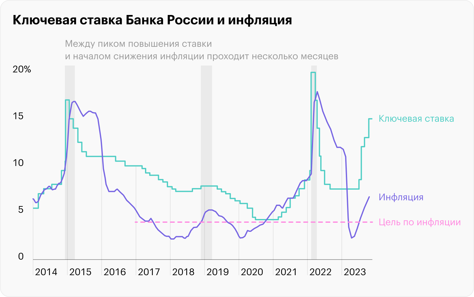 Источник: Банк России