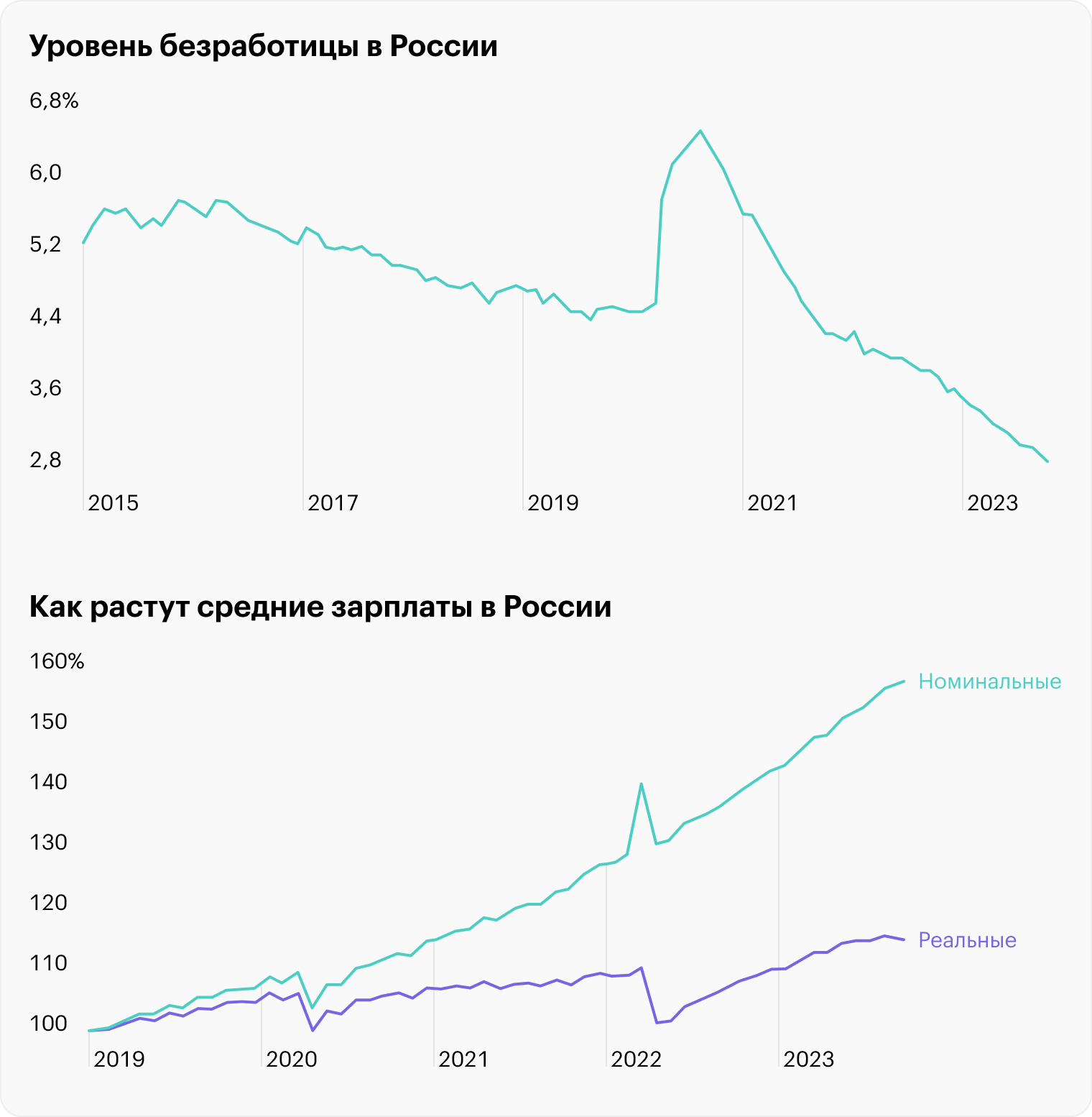 Источник: бюллетень ЦБ «О чем говорят тренды», стр. 13