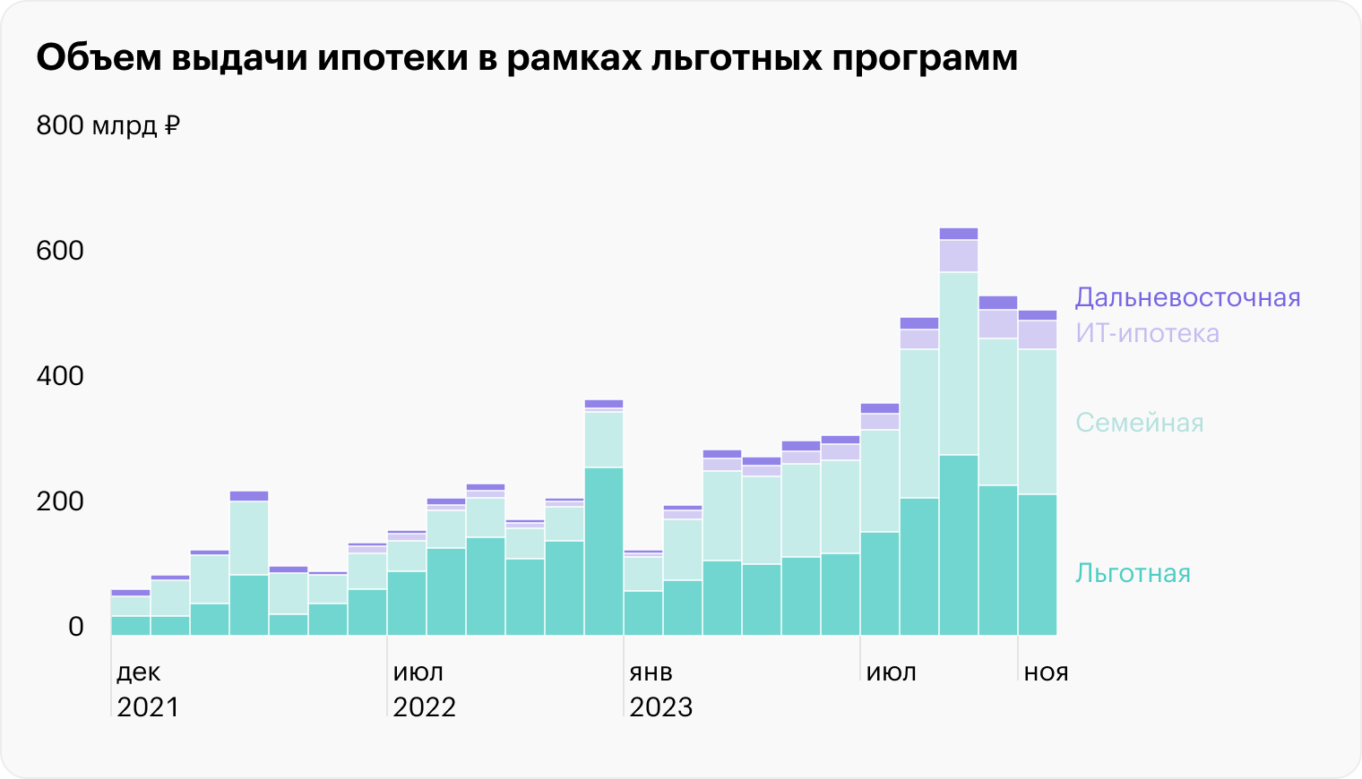 Источник: бюллетень ЦБ «О чем говорят тренды», стр. 15