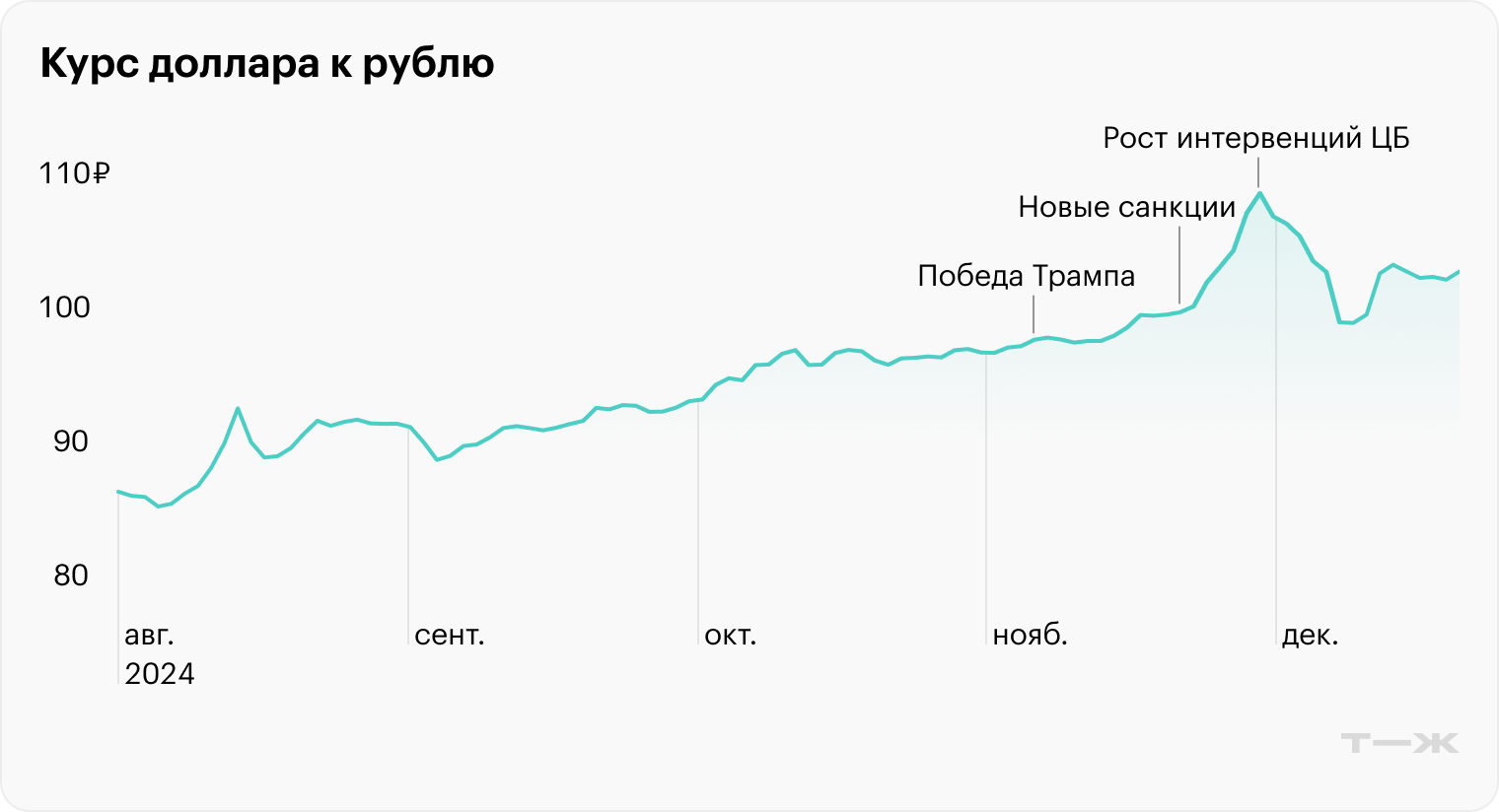 Источник: Банк России