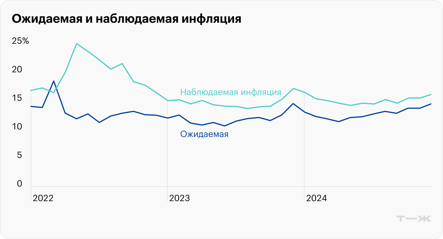 Источник: Банк России