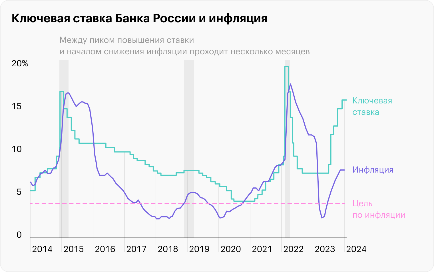 Источник: Банк России