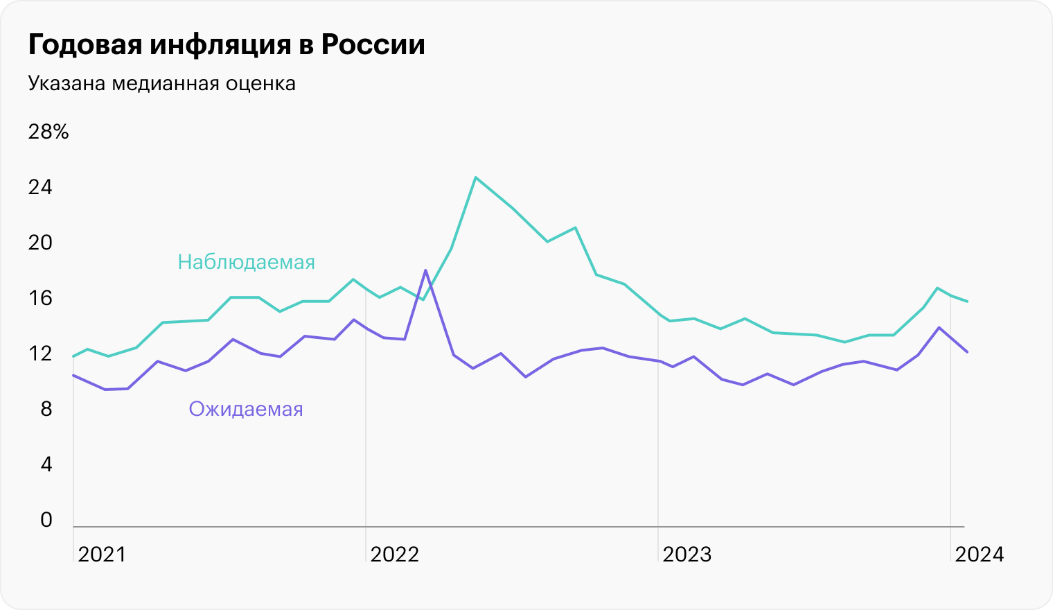 Источник: Банк России