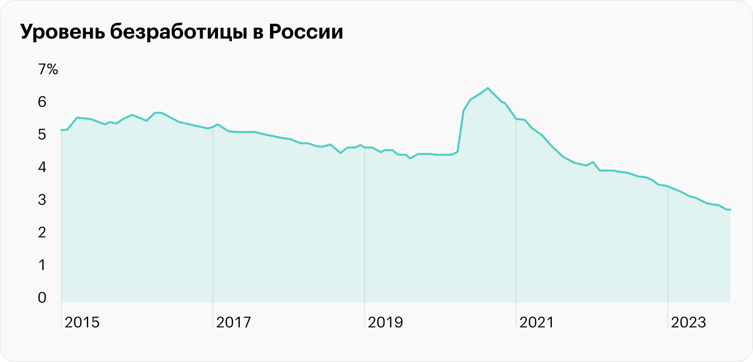 Источник: бюллетень ЦБ «О чем говорят тренды», стр. 13