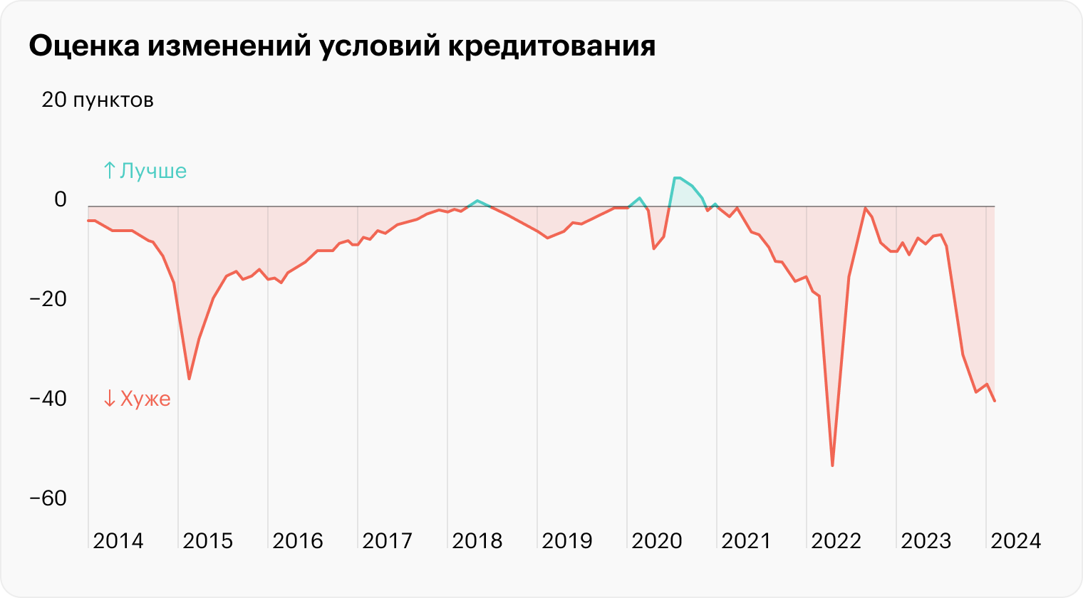 Источник: Банк России