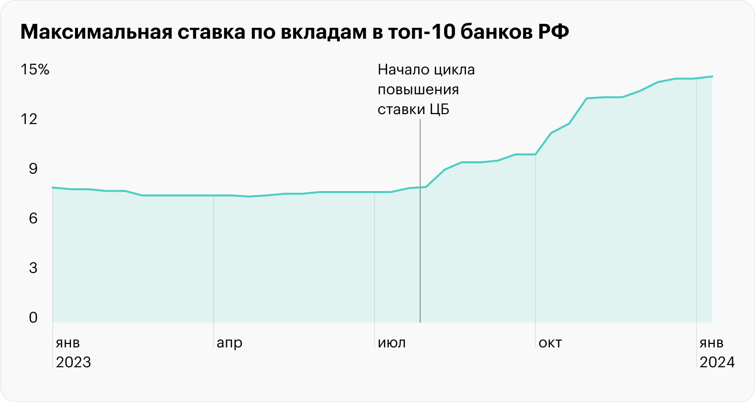 Источник: Банк России